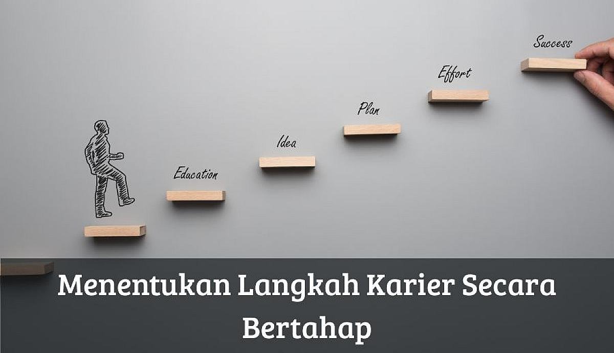 Langkah Mengembangkan Karier Melalui Kebiasaan Belajar dan Adaptasi terhadap Perubahan Dunia Kerja